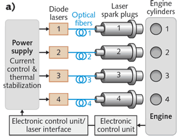 laser_ignition_1.png