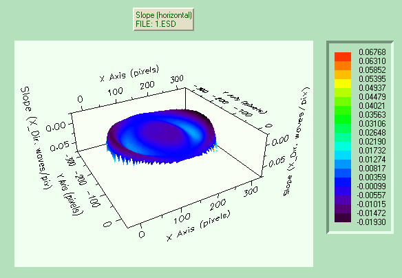 Wavefron shape after reconstruction